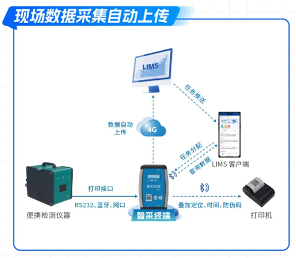 解决方案.png