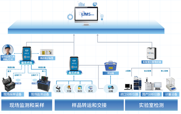 数智化升级.png